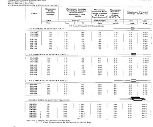 1N5817.pdf