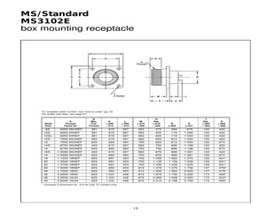 MS3102E14S-7PZ.pdf