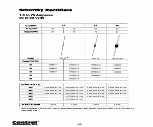 1N5817TR-RPCU.pdf