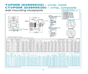 D38999/20MB2AN.pdf