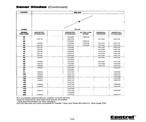 1N5261BTR-RMCU.pdf