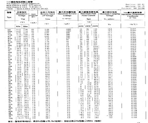 1.5KE100A.pdf