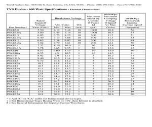 P6KE100ATR.pdf