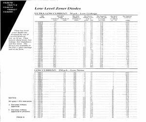 1N4680CO.pdf