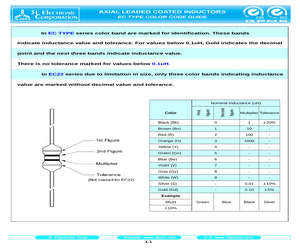 EC22-R12M.pdf