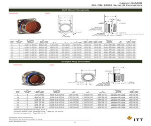 D38999/20FD35AN.pdf