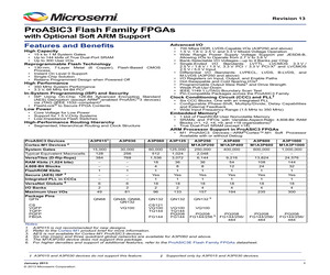 M1A3P1000-2PQ208YI.pdf