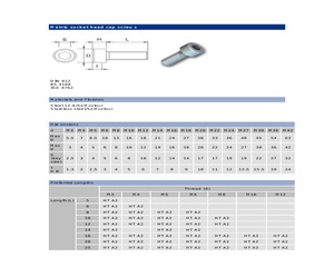 M320 SOHTCSZ100-.pdf