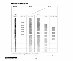 1N4728ATR-RPCU.pdf