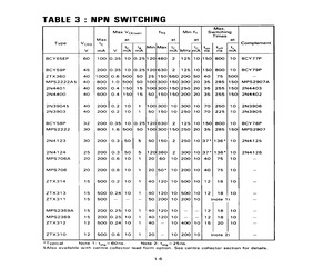 2N3903M1TC.pdf